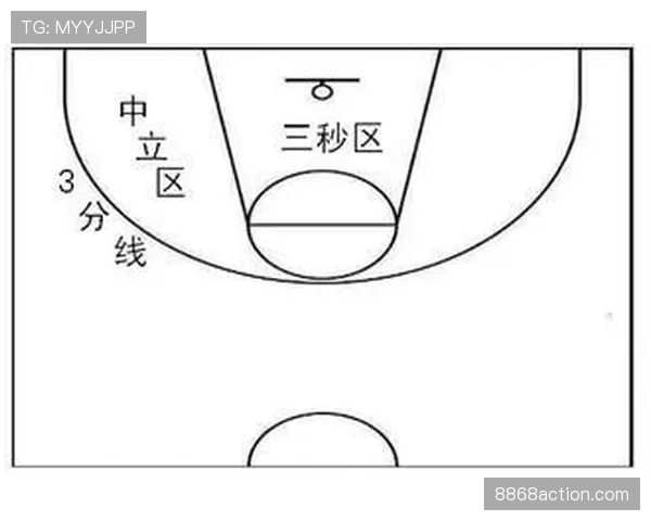 NBA防守三秒规则详解：如何判定与执行处罚