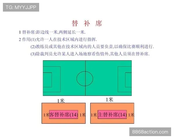 足球裁判职责详解：关键判罚和比赛秩序维护规则
