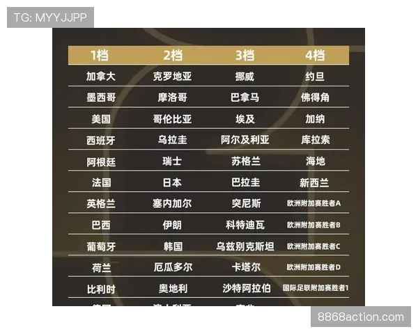 2026世界杯48支球队如何分成12个小组，小组赛规则怎么算